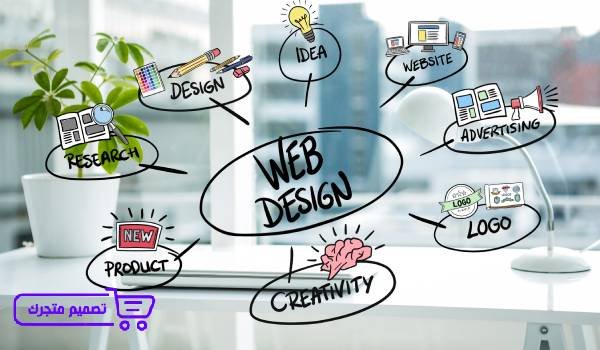 افضل شركة تصميم مواقع الكترونية, شركات تصميم مواقع, أسعار تصميم المواقع الالكترونية, تصميم المواقع الالكترونية, تصميم مواقع